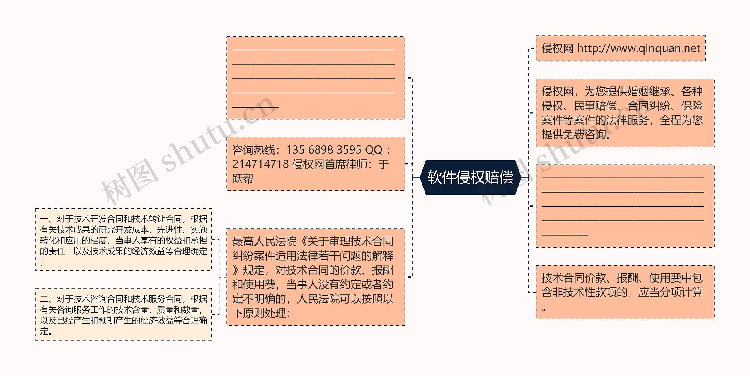 软件侵权赔偿