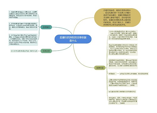 后履行抗辩权的法律依据是什么