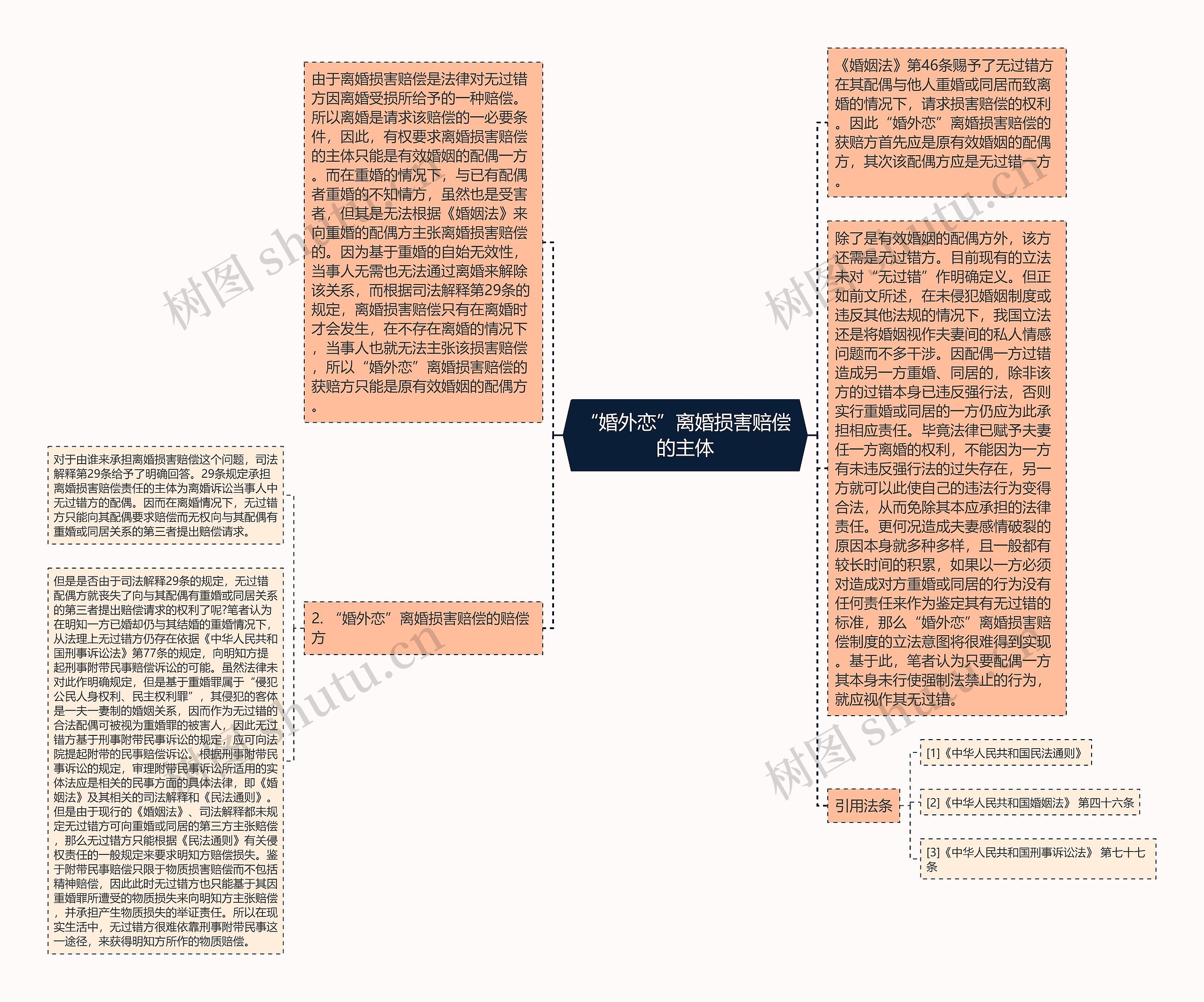 “婚外恋”离婚损害赔偿的主体