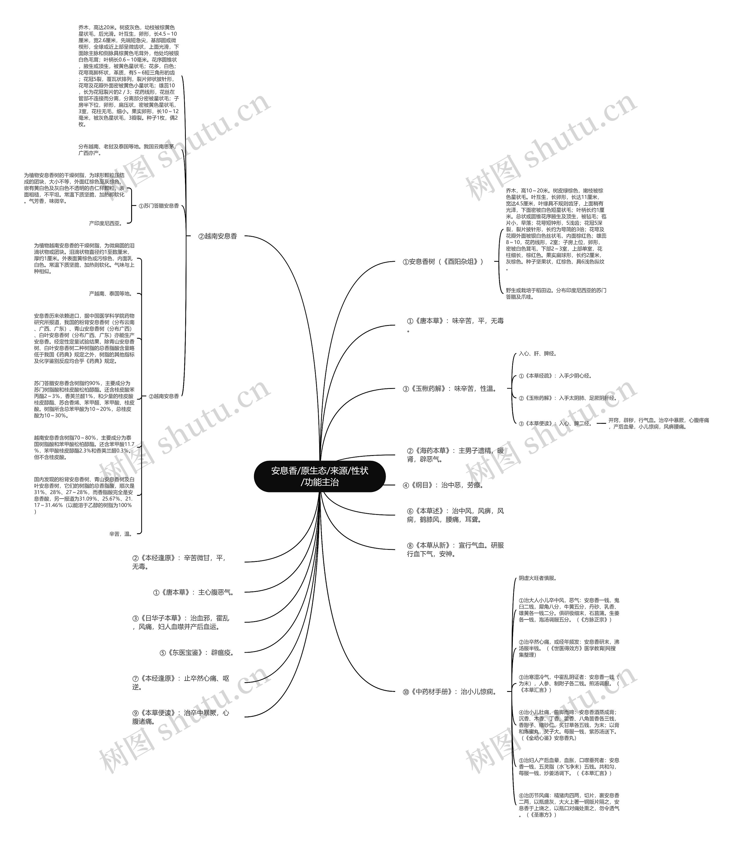 安息香/原生态/来源/性状/功能主治 安息香/原生态/来源/性状/功能主治