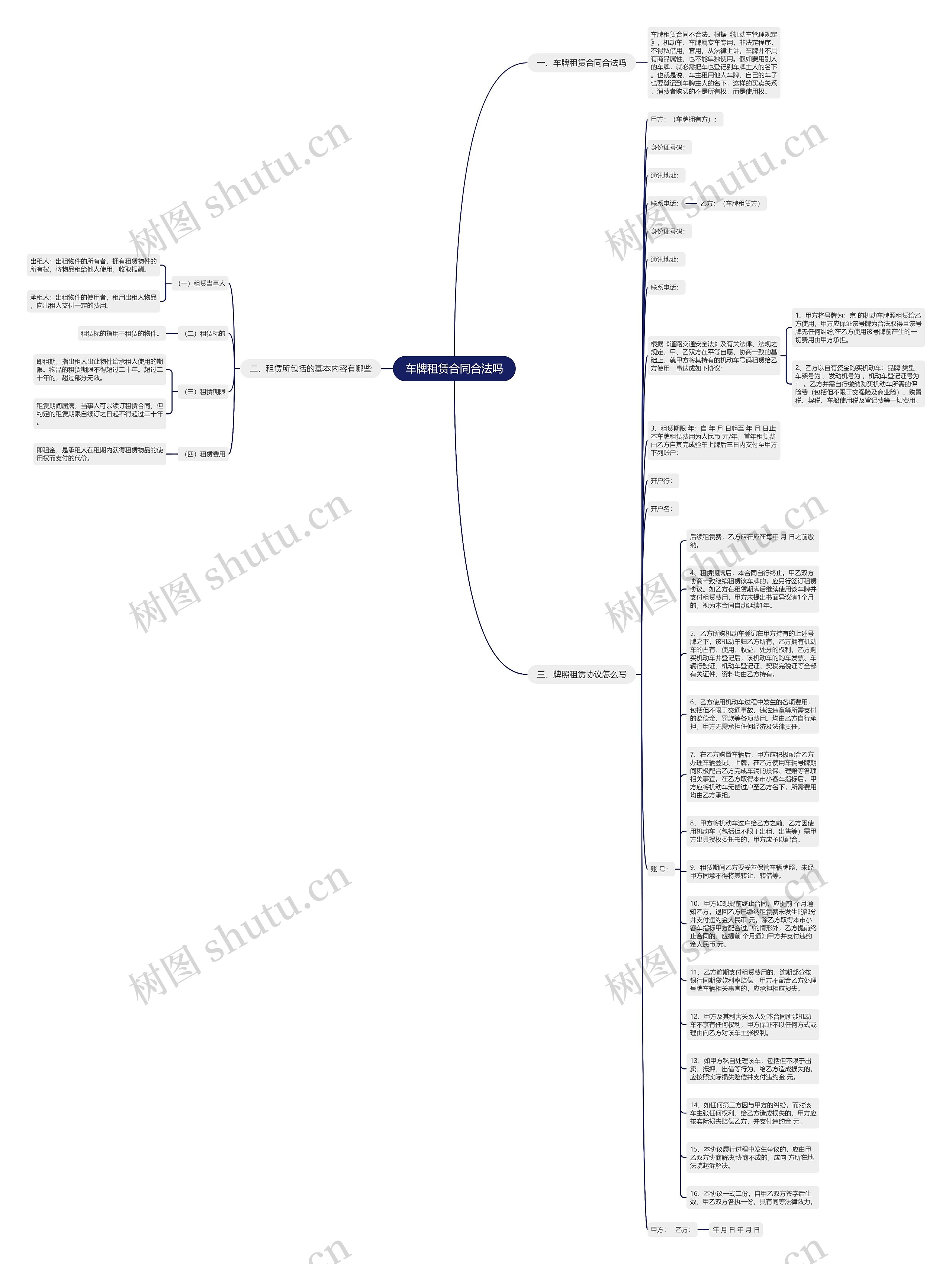 车牌租赁合同合法吗思维导图