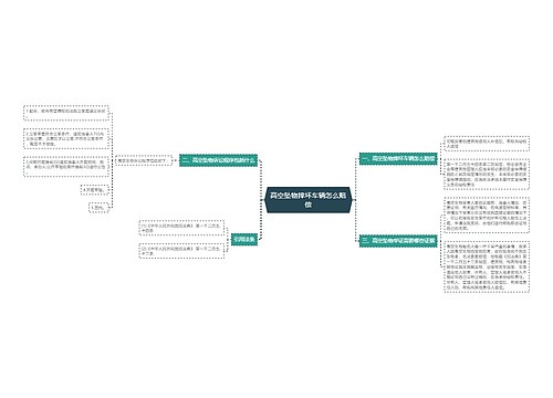 高空坠物摔坏车辆怎么赔偿