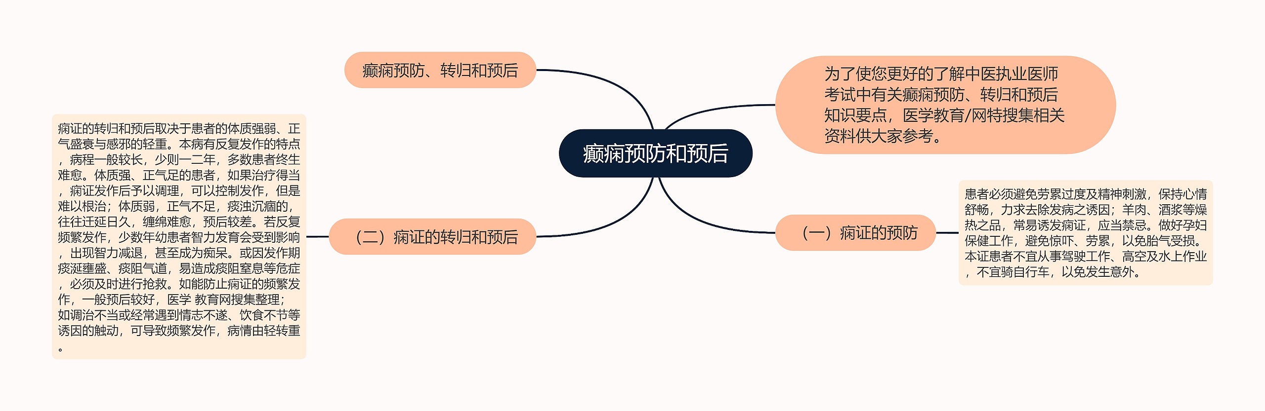 癫痫预防和预后思维导图