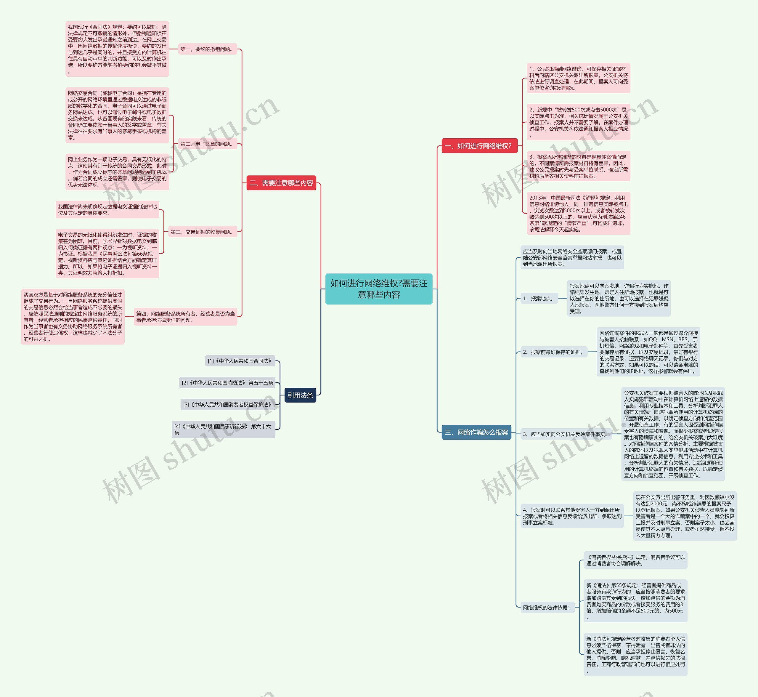 如何进行网络维权?需要注意哪些内容 如何进行网络维权?需要注意哪些内容