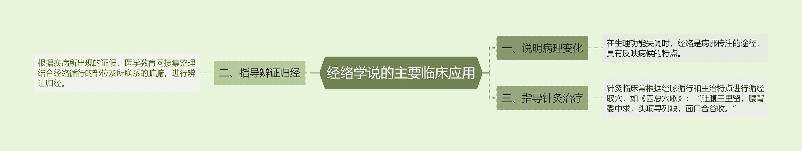 经络学说的主要临床应用