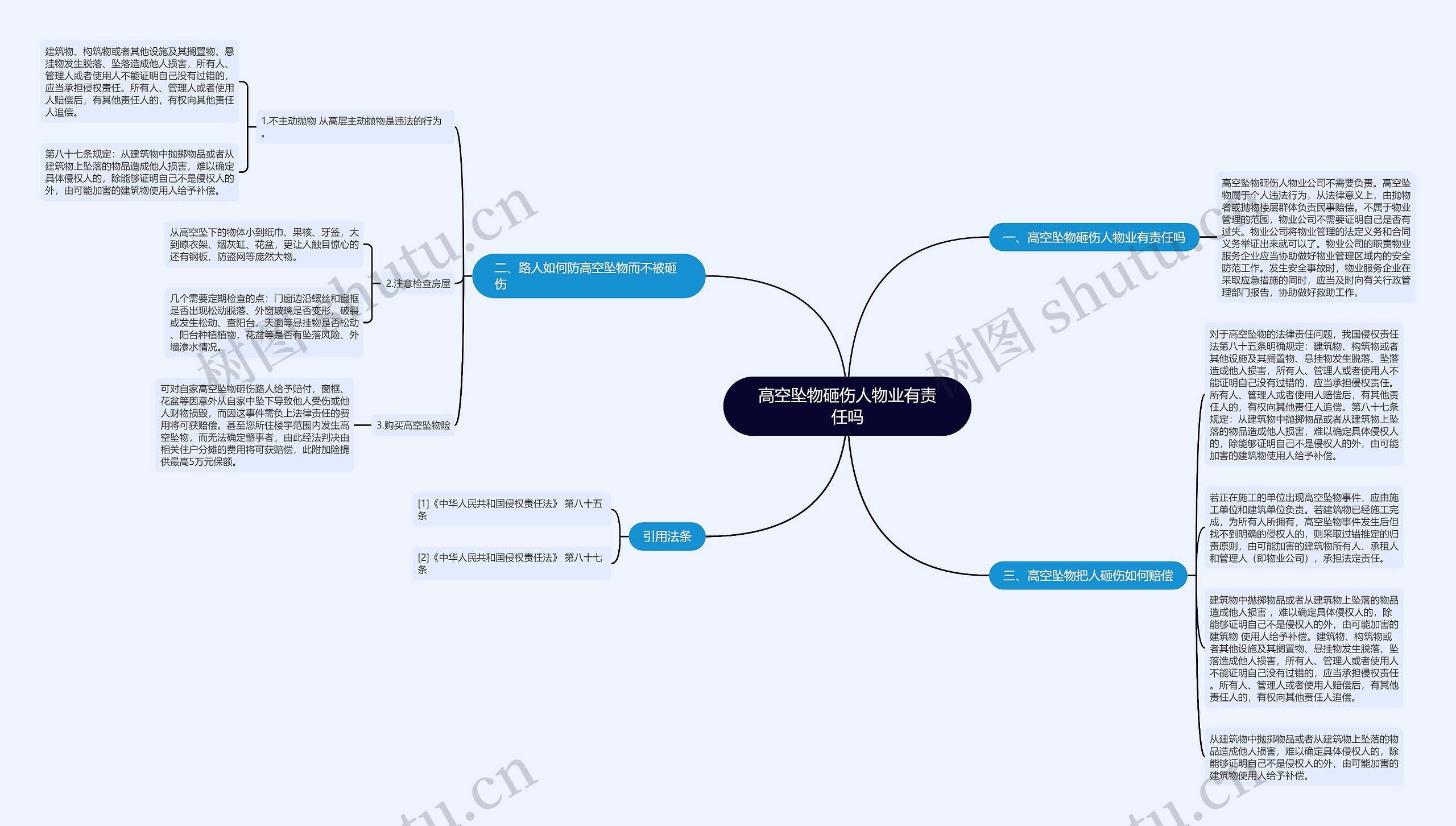高空坠物砸伤人物业有责任吗思维导图