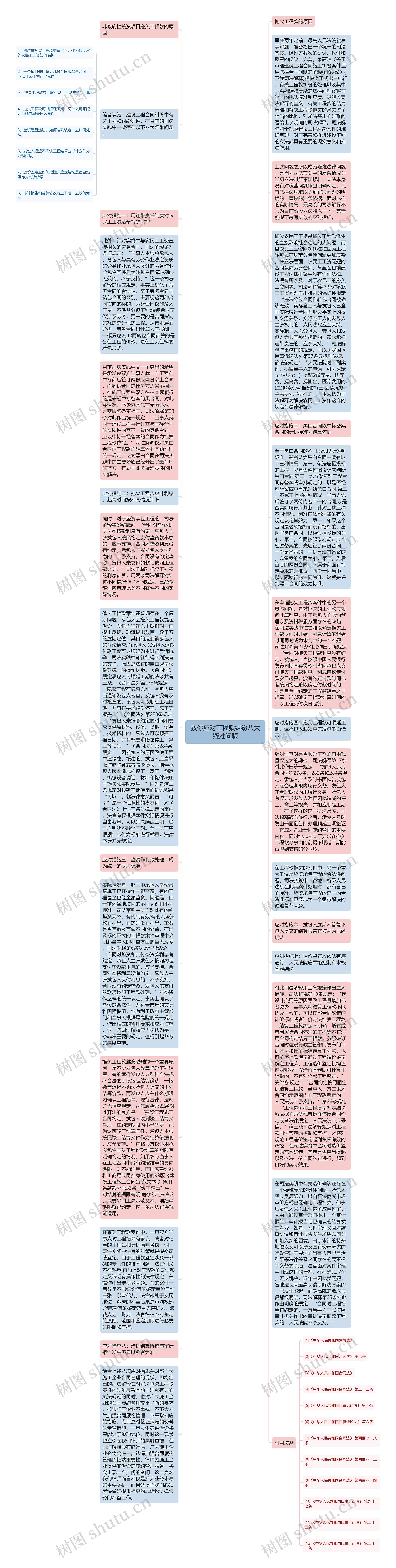 教你应对工程款纠纷八大疑难问题