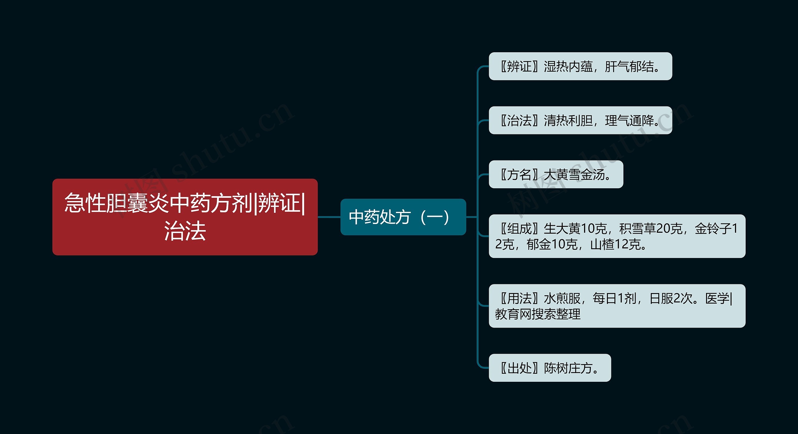 急性胆囊炎中药方剂|辨证|治法 急性胆囊炎中药方剂|辨证|治法