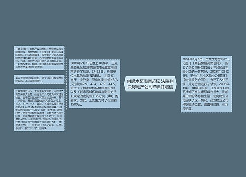 供暖水泵噪音超标 法院判决房地产公司降噪并赔偿