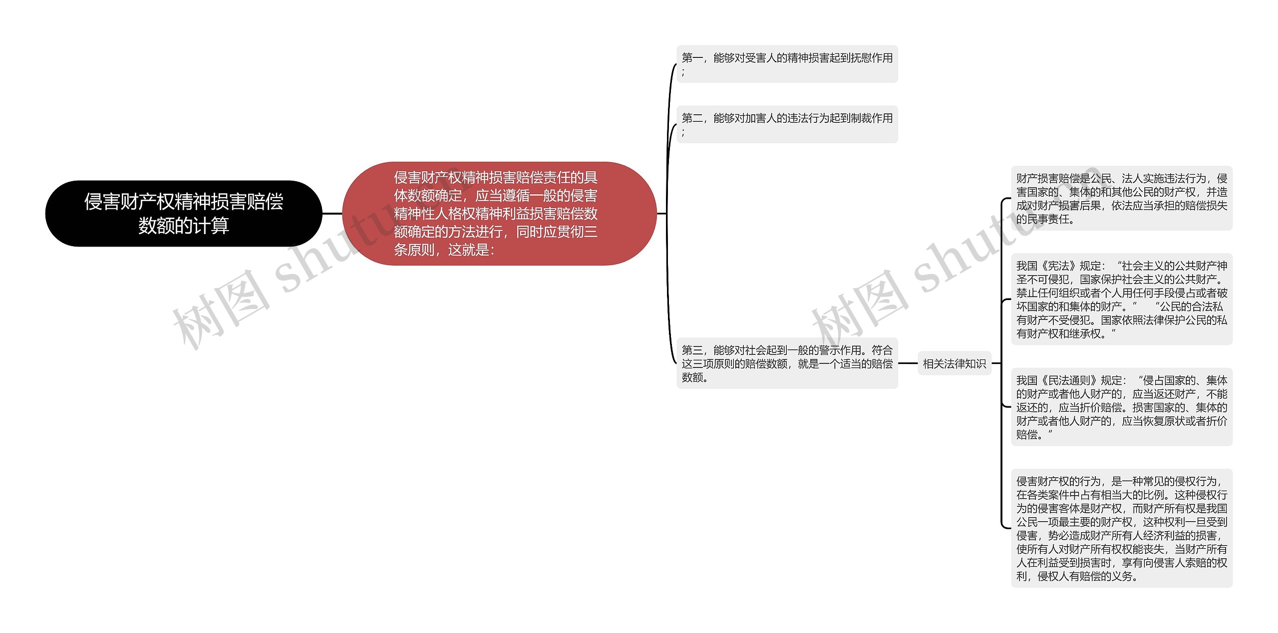 侵害财产权精神损害赔偿数额的计算