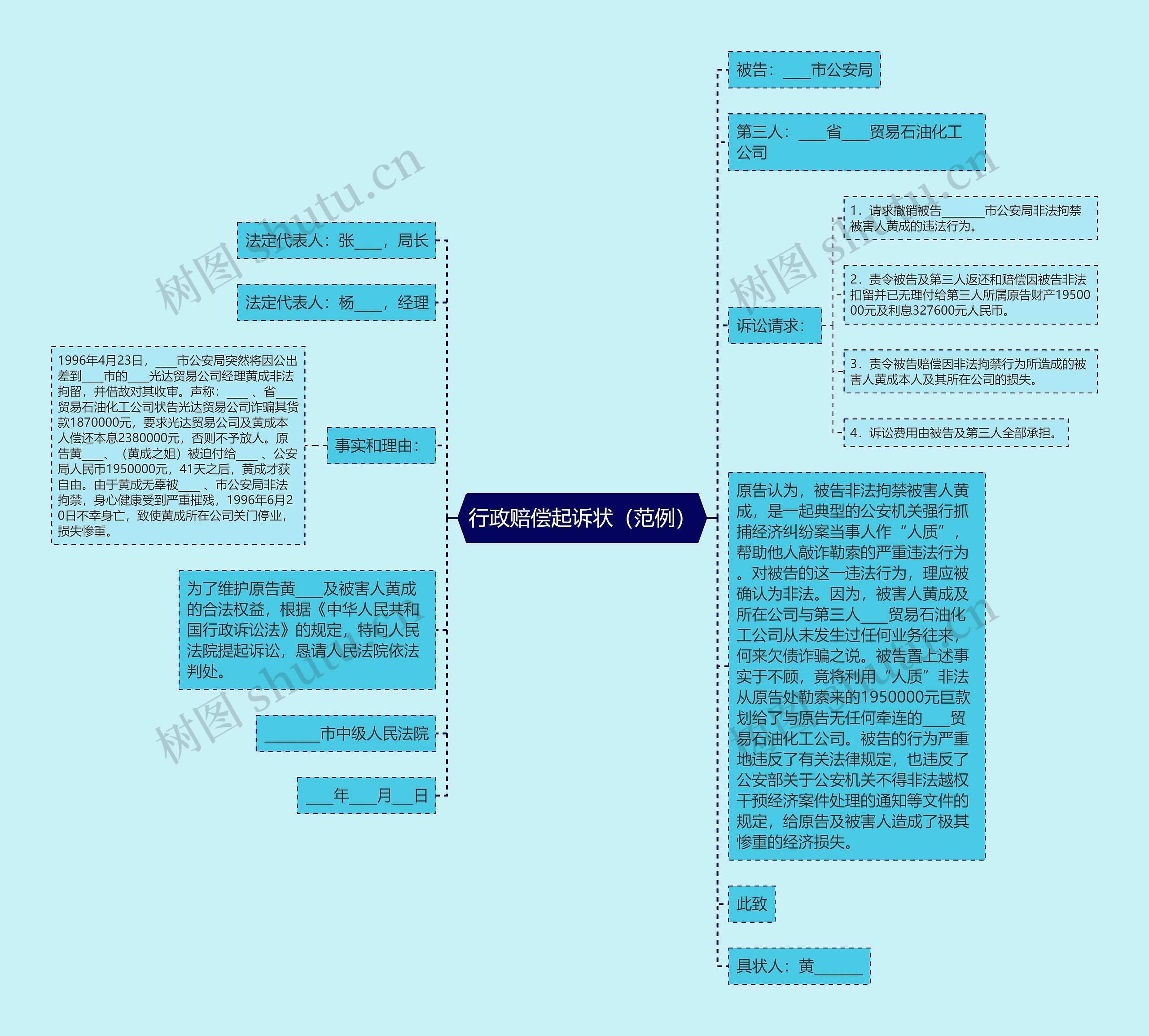 行政赔偿起诉状（范例）思维导图