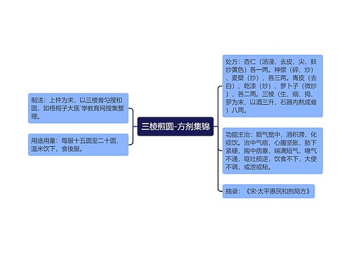 三棱煎圆-方剂集锦