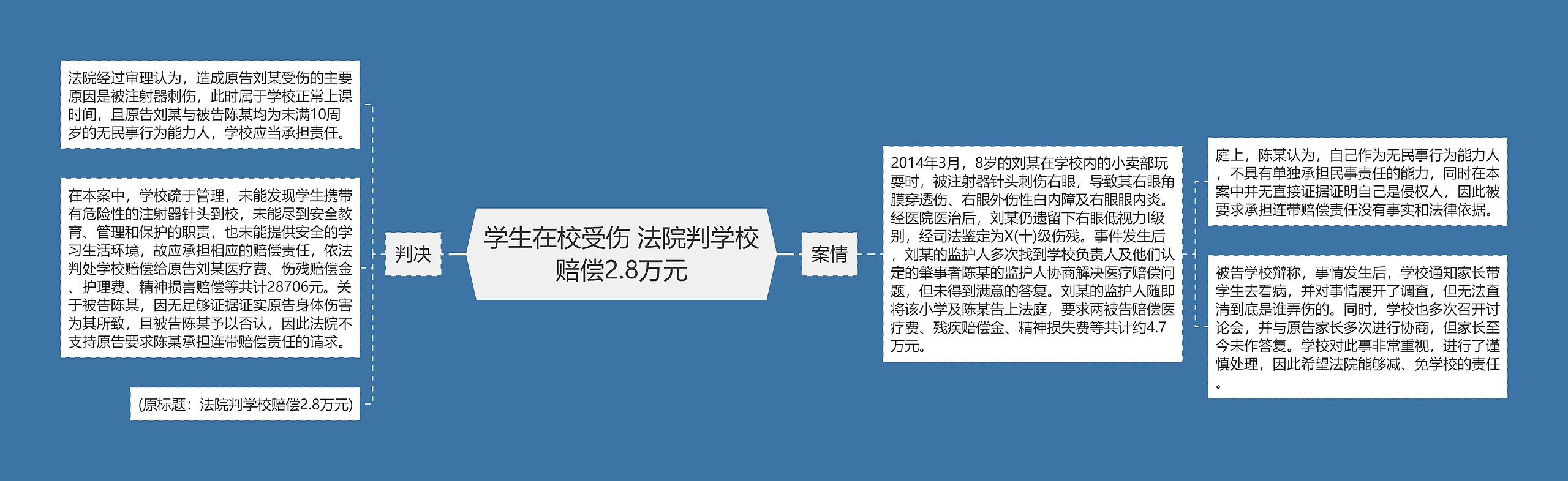 学生在校受伤 法院判学校赔偿2.8万元 学生在校受伤 法院判学校赔偿2.8万元