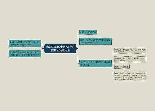 当归红花酒/中医方剂/功能主治/用途用量
