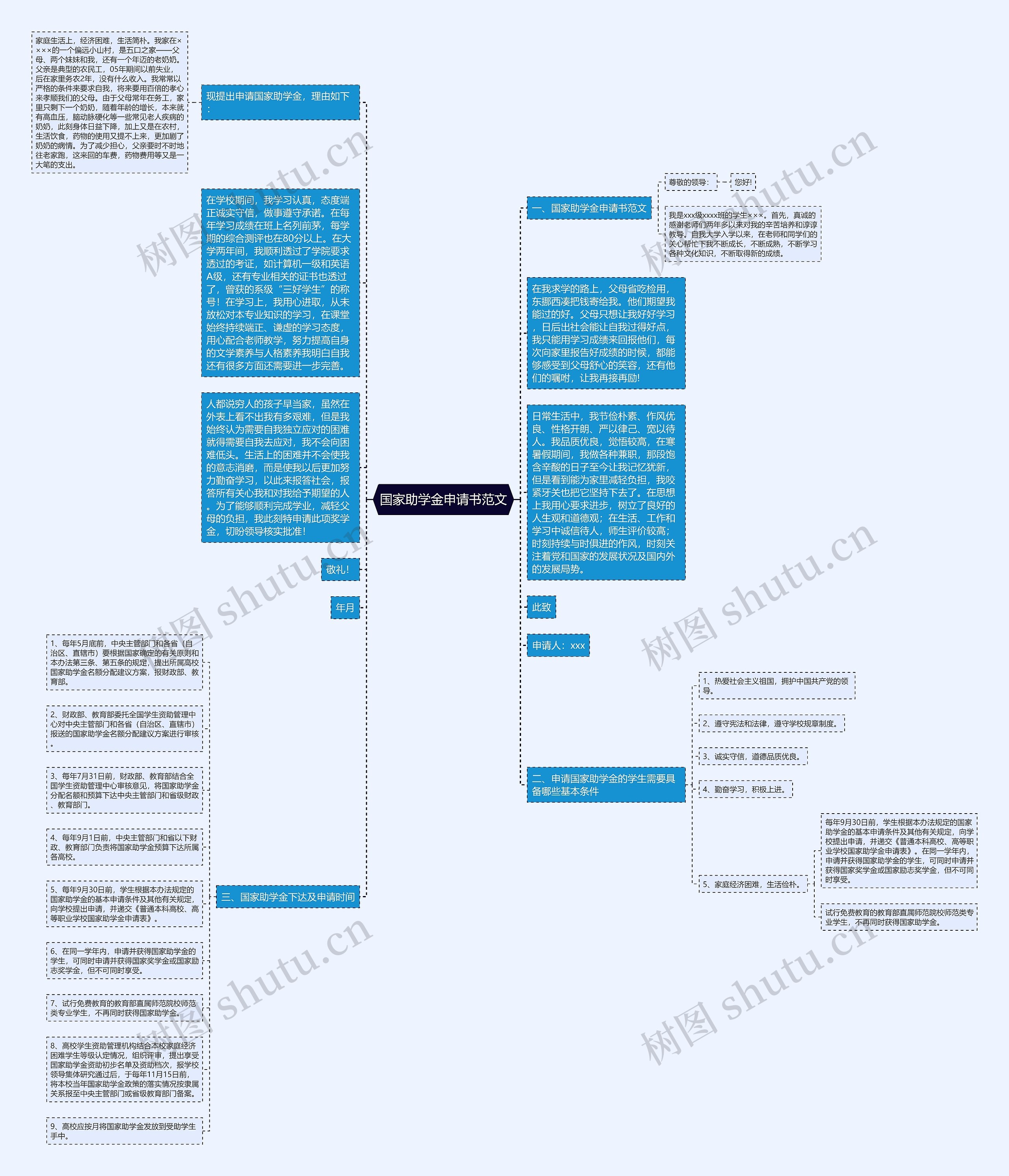 国家助学金申请书范文思维导图
