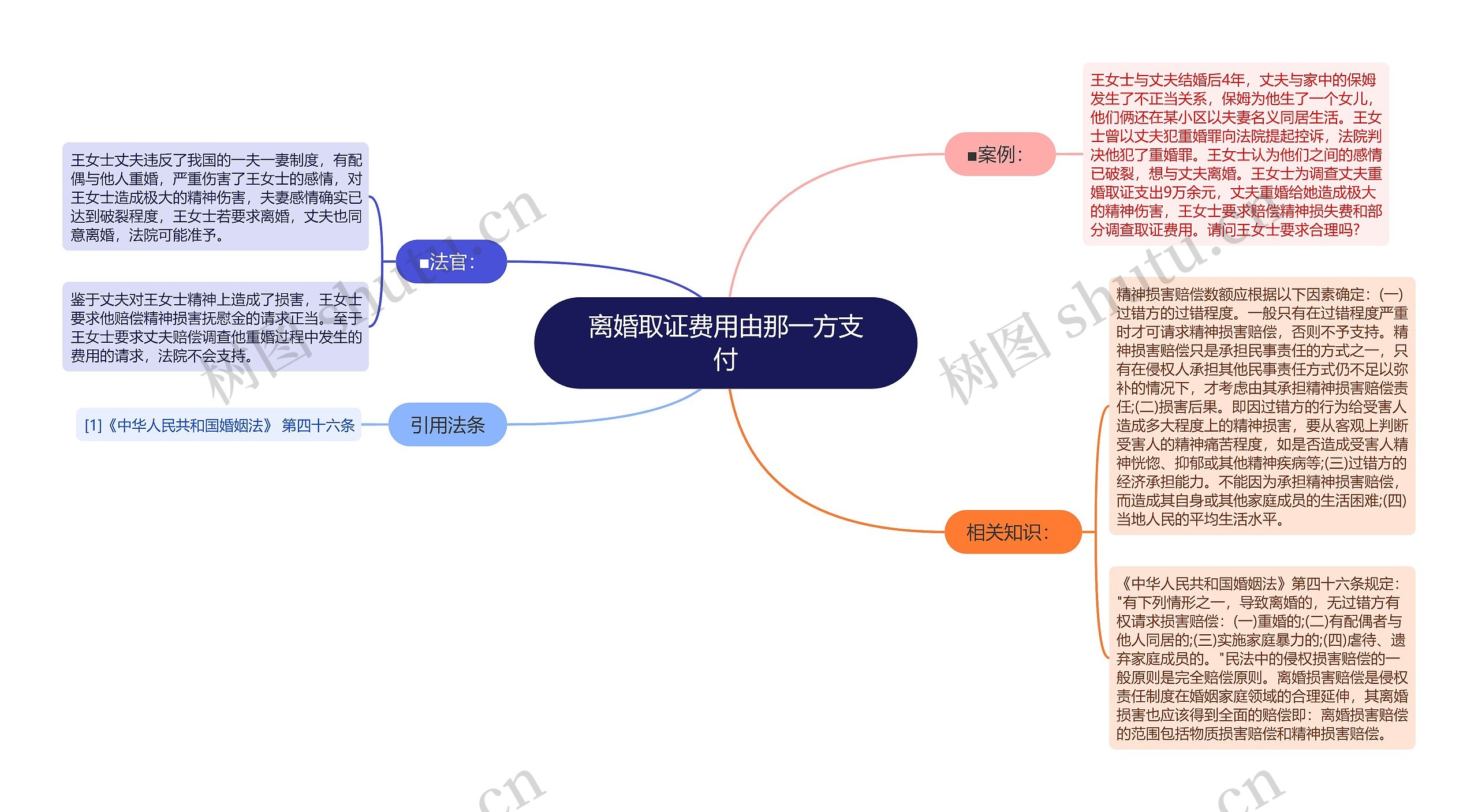 离婚取证费用由那一方支付