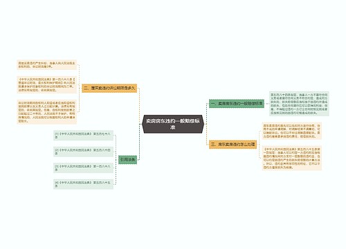 卖房房东违约一般赔偿标准