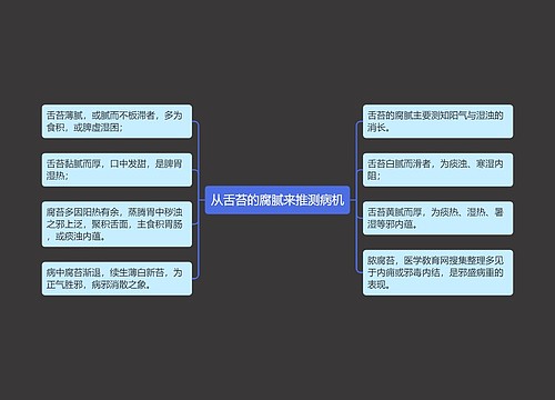 从舌苔的腐腻来推测病机