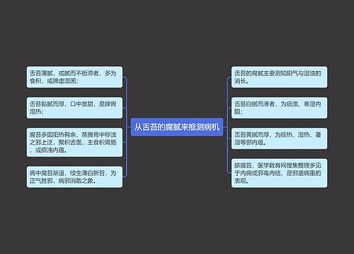 从舌苔的腐腻来推测病机