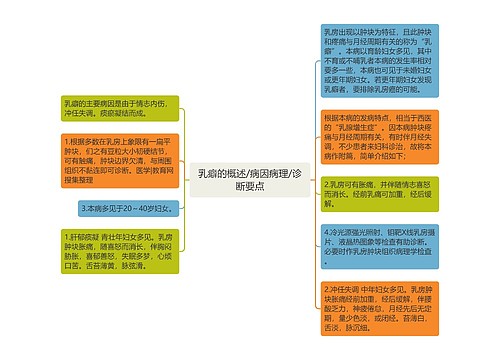 乳癖的概述/病因病理/诊断要点