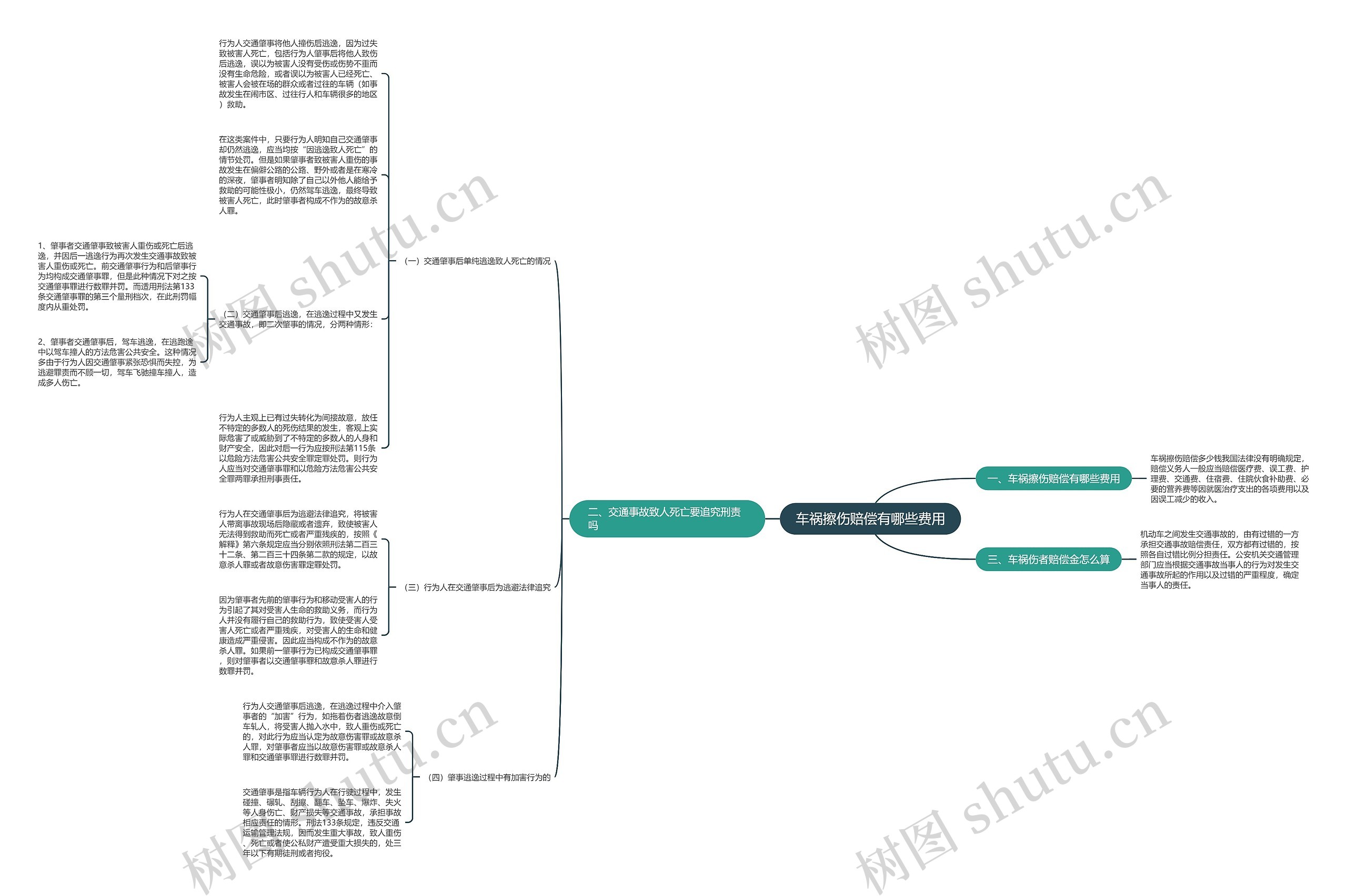 车祸擦伤赔偿有哪些费用 车祸擦伤赔偿有哪些费用