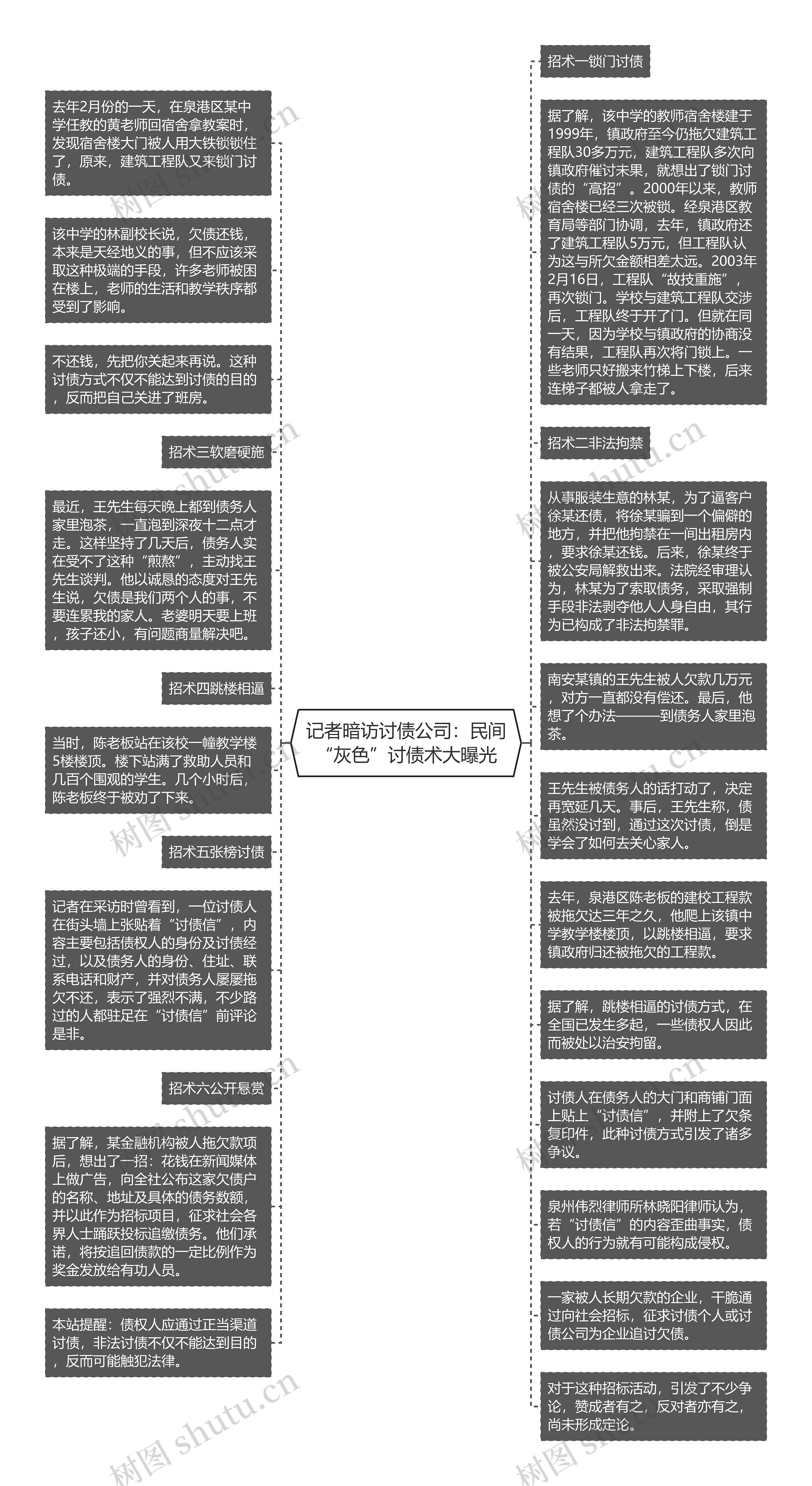 记者暗访讨债公司：民间“灰色”讨债术大曝光