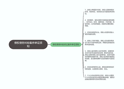 债权债务纠纷案件举证须知