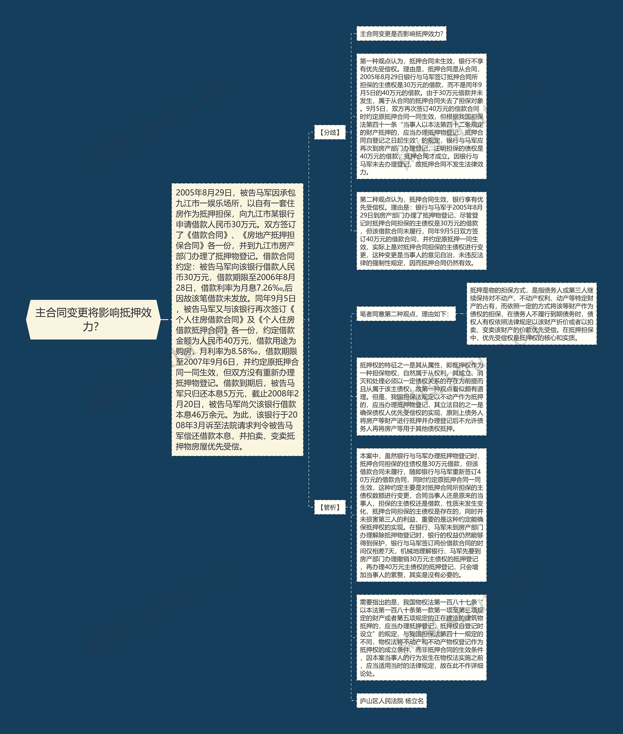 主合同变更将影响抵押效力？思维导图