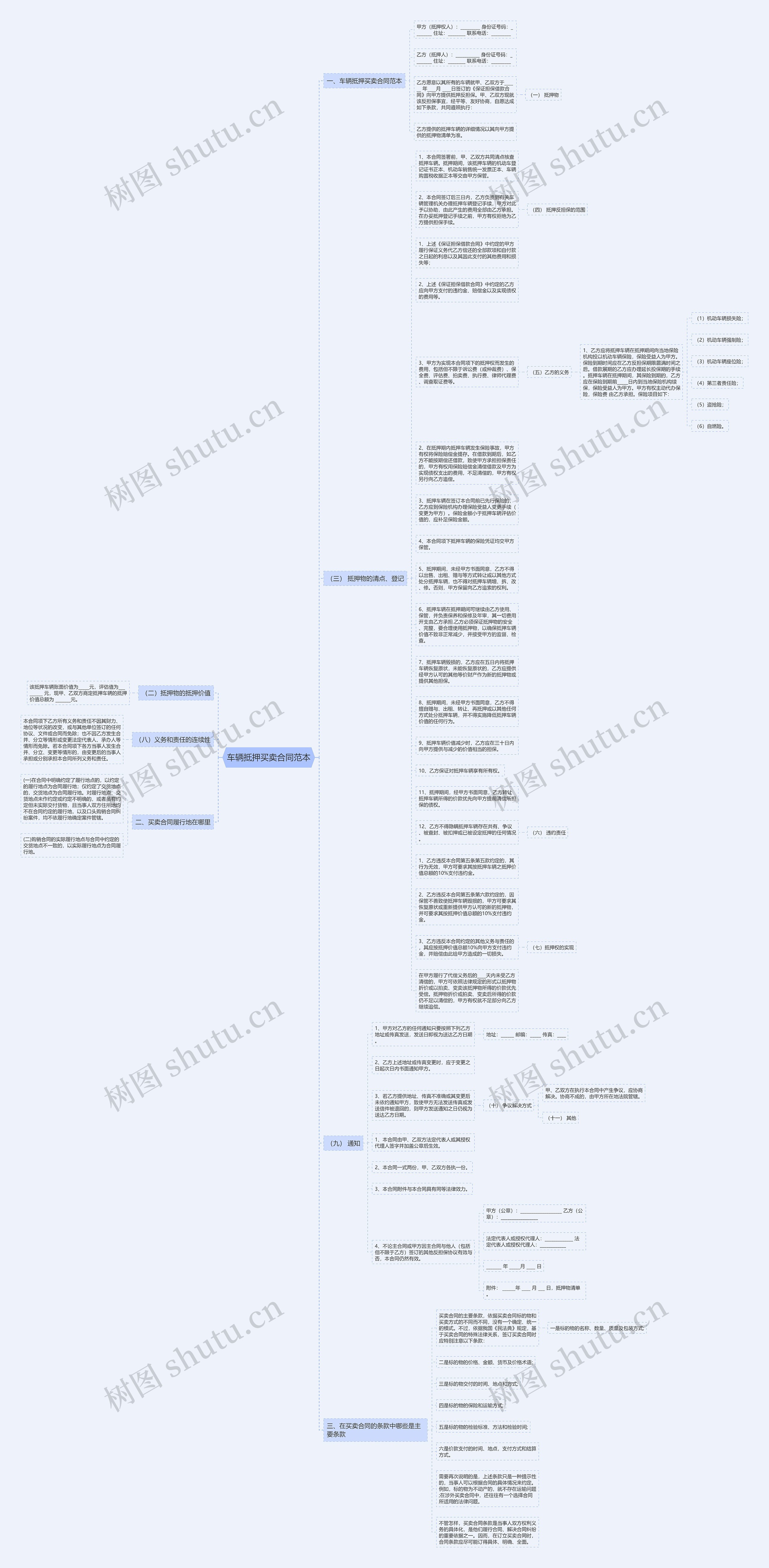 车辆抵押买卖合同范本思维导图