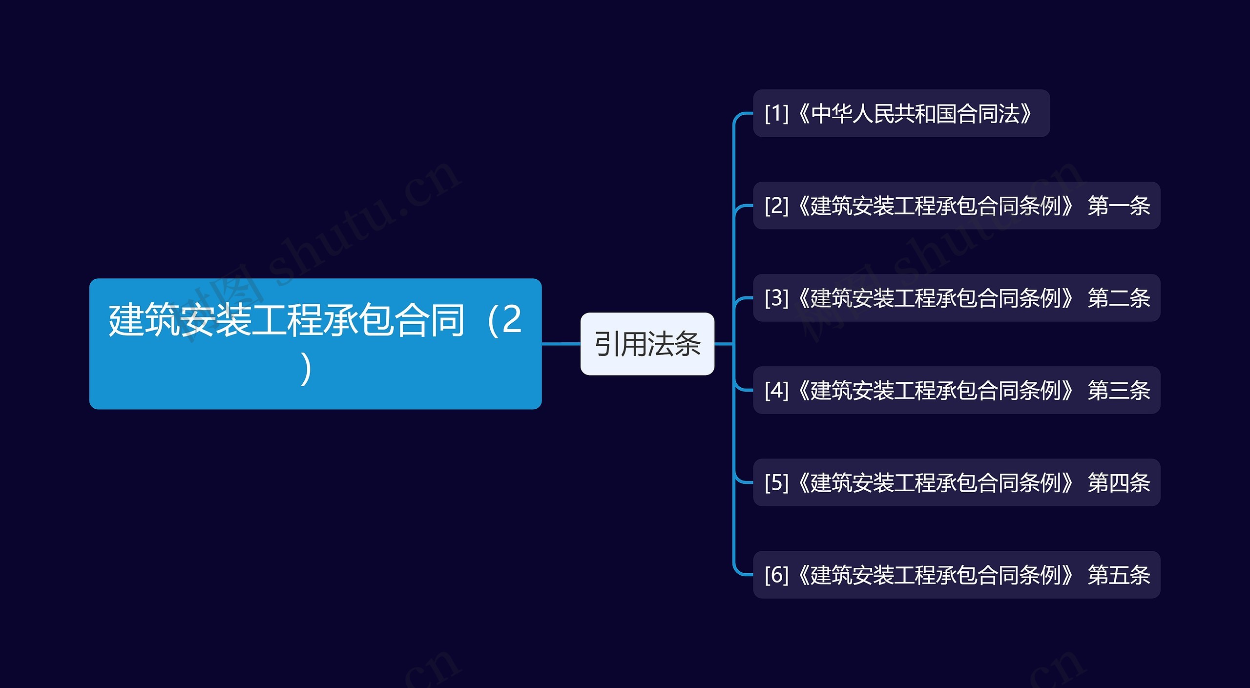 建筑安装工程承包合同（2）