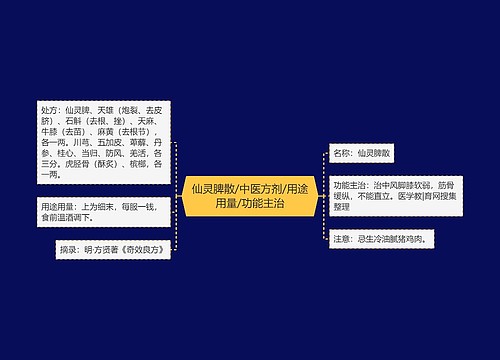 仙灵脾散/中医方剂/用途用量/功能主治