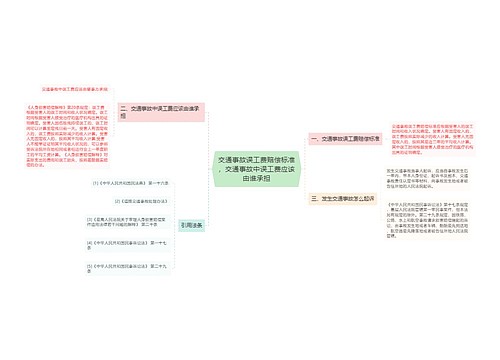 交通事故误工费赔偿标准，交通事故中误工费应该由谁承担