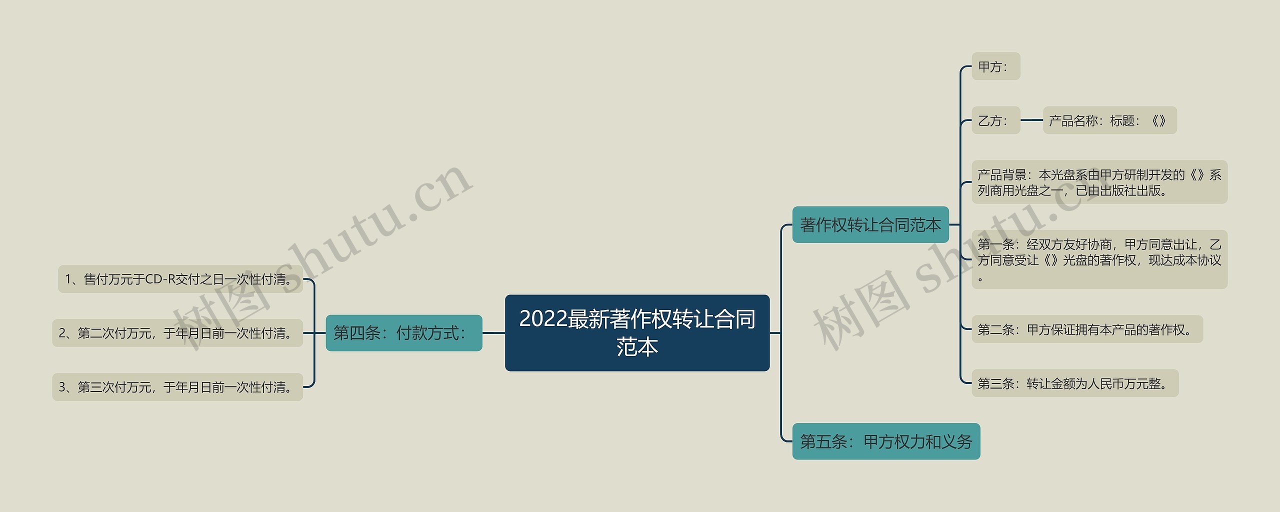 2022最新著作权转让合同范本