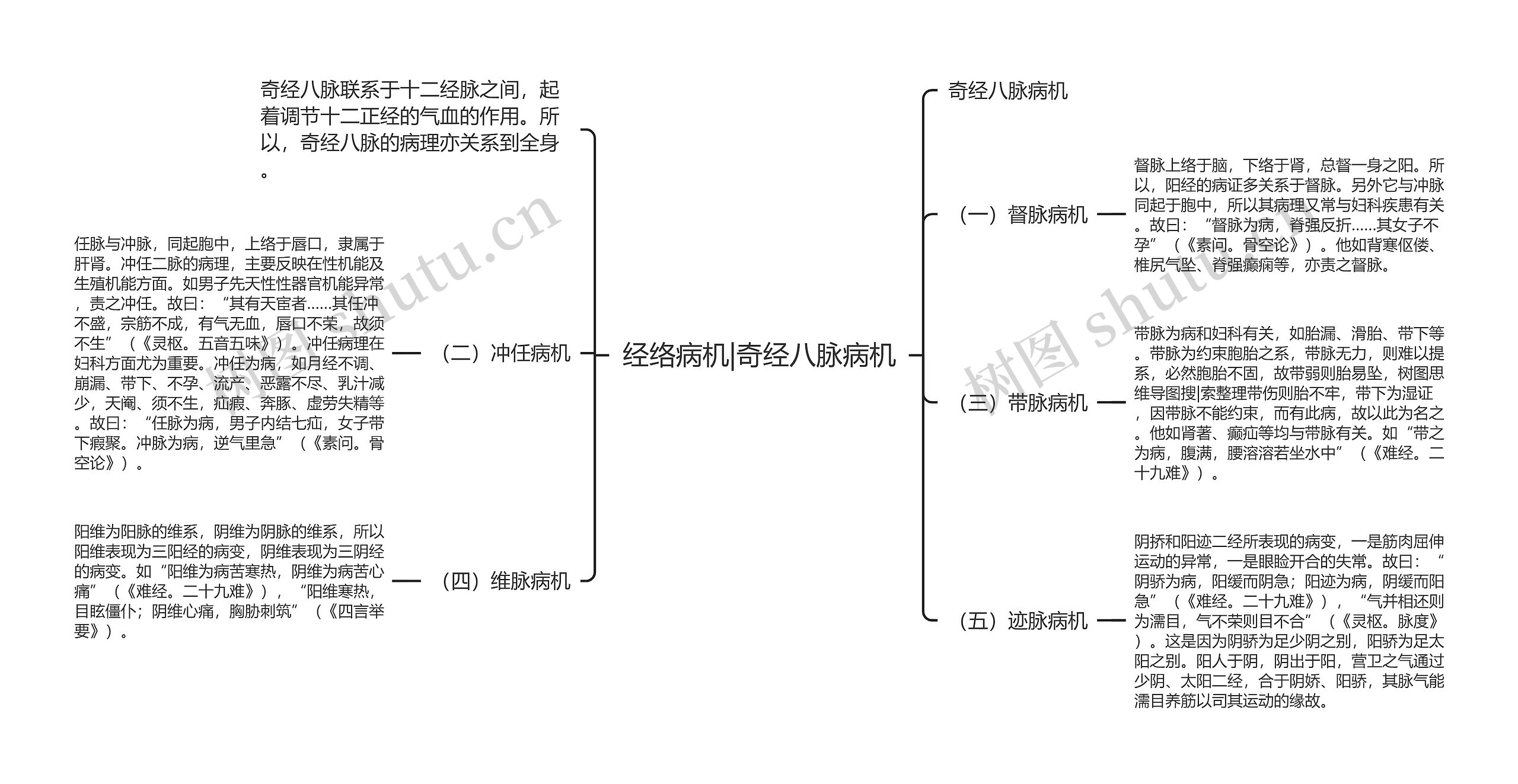 经络病机|奇经八脉病机 经络病机|奇经八脉病机