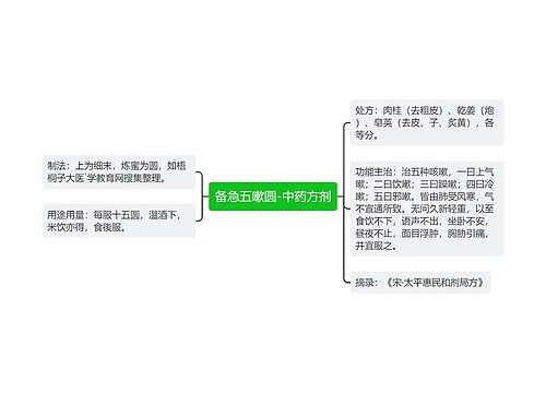 备急五嗽圆-中药方剂