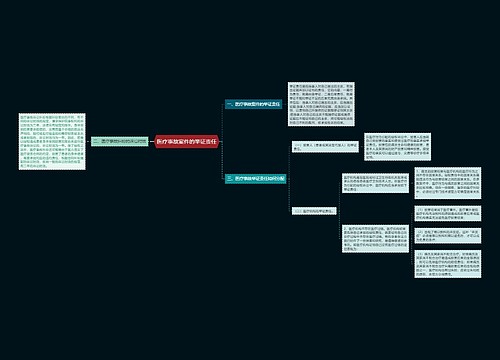 医疗事故案件的举证责任