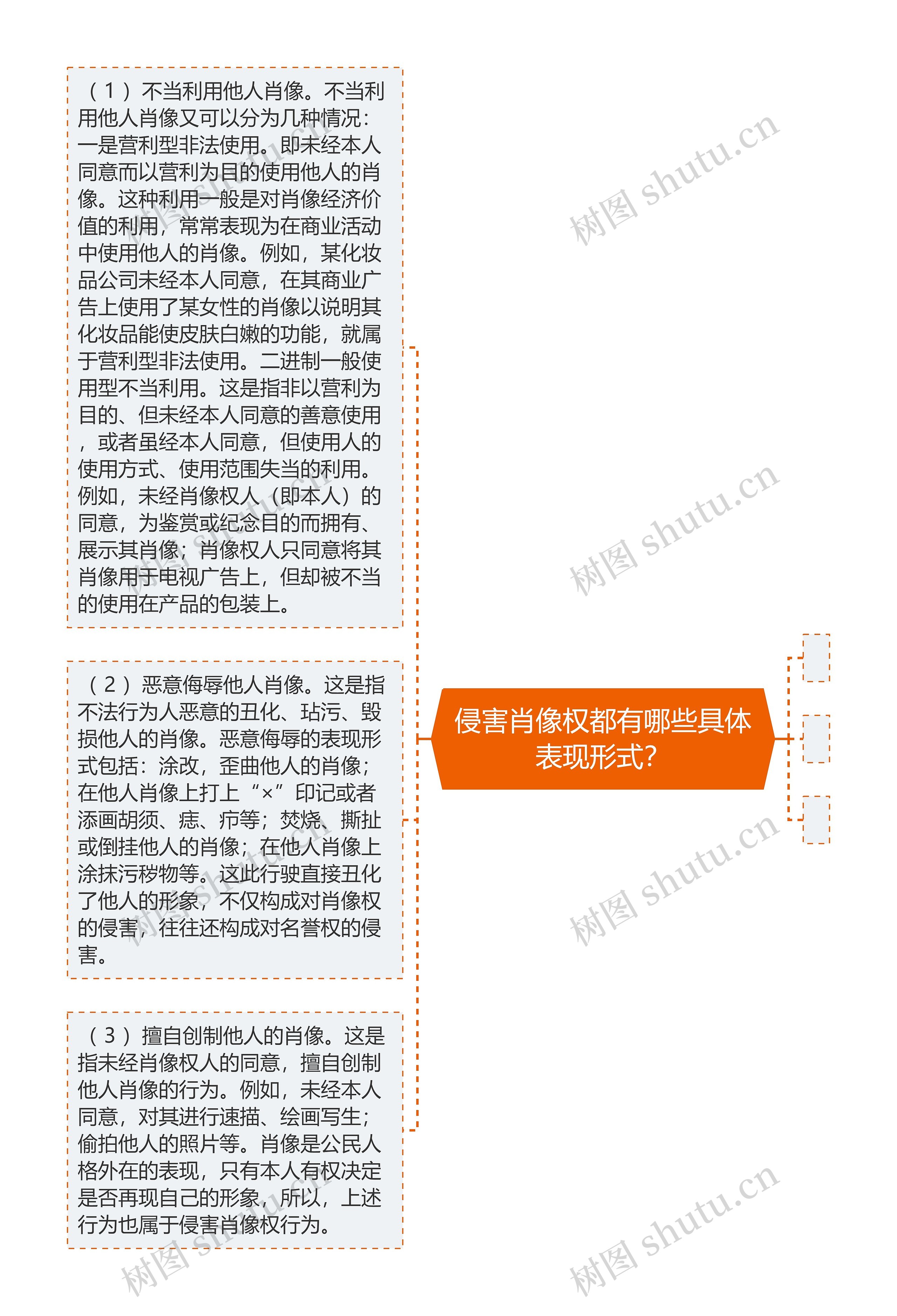 侵害肖像权都有哪些具体表现形式? 侵害肖像权都有哪些具体表现形式?