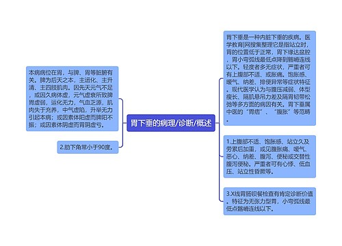 胃下垂的病理/诊断/概述