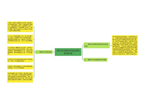 侵权责任编如何规定侵权赔偿标准