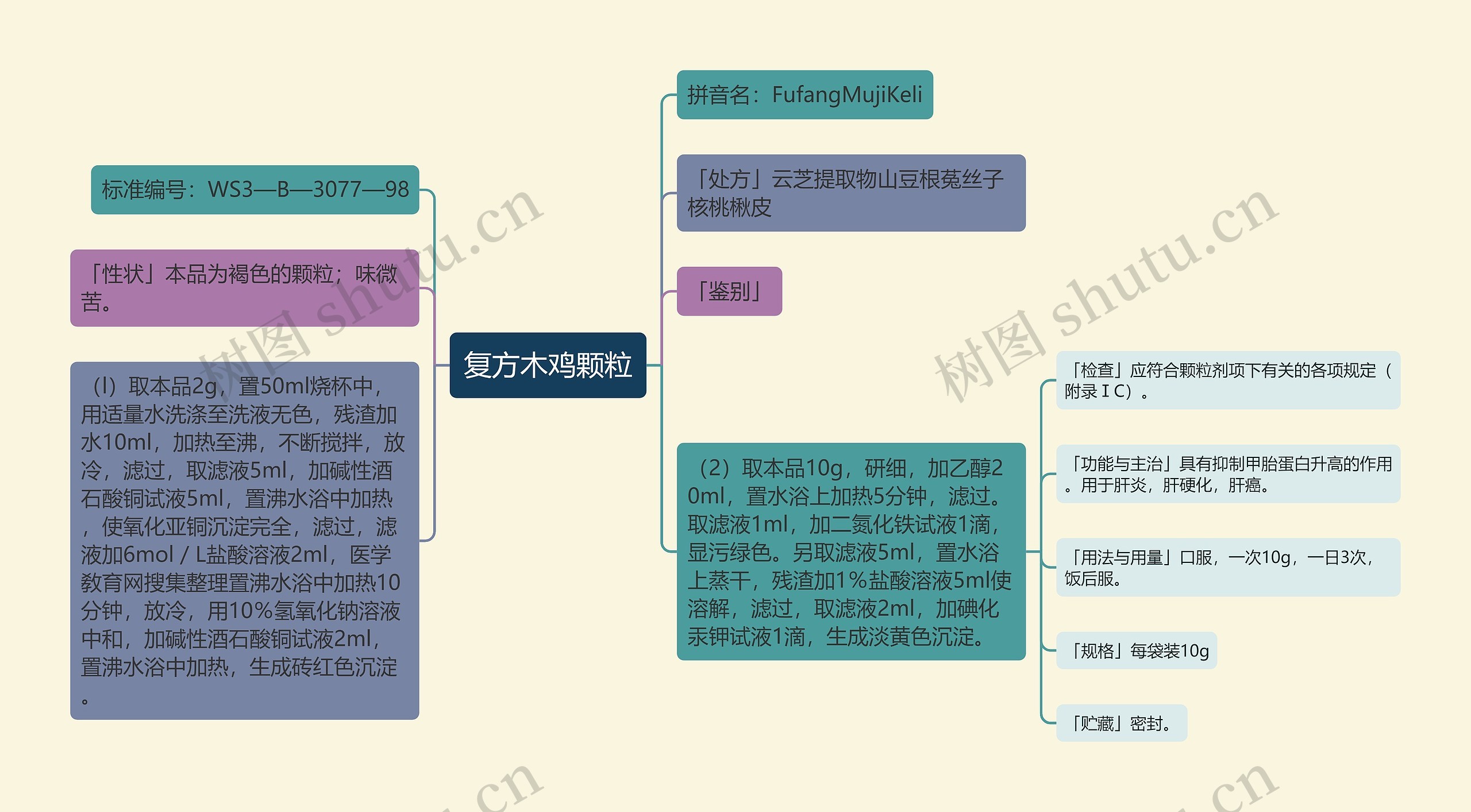 复方木鸡颗粒思维导图