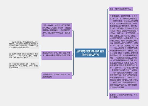 姚X冬等与沈X娣继承清偿债务纠纷上诉案