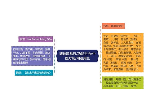 琥珀黑龙丹/功能主治/中医方剂/用途用量