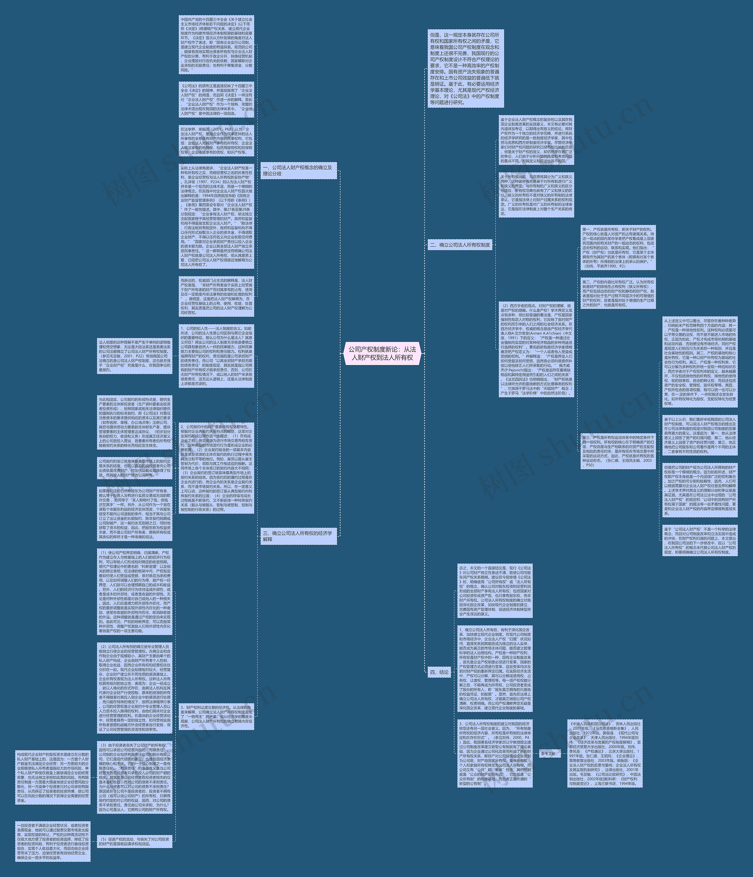 公司产权制度新论：从法人财产权到法人所有权思维导图