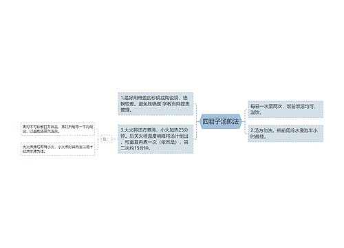 四君子汤煎法