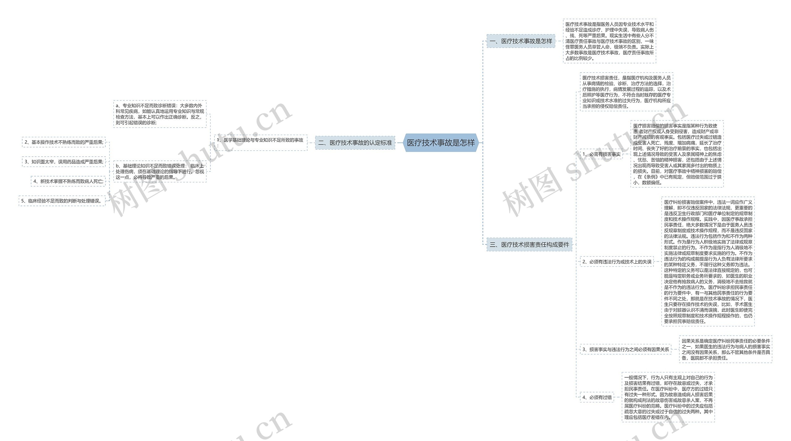 医疗技术事故是怎样 医疗技术事故是怎样