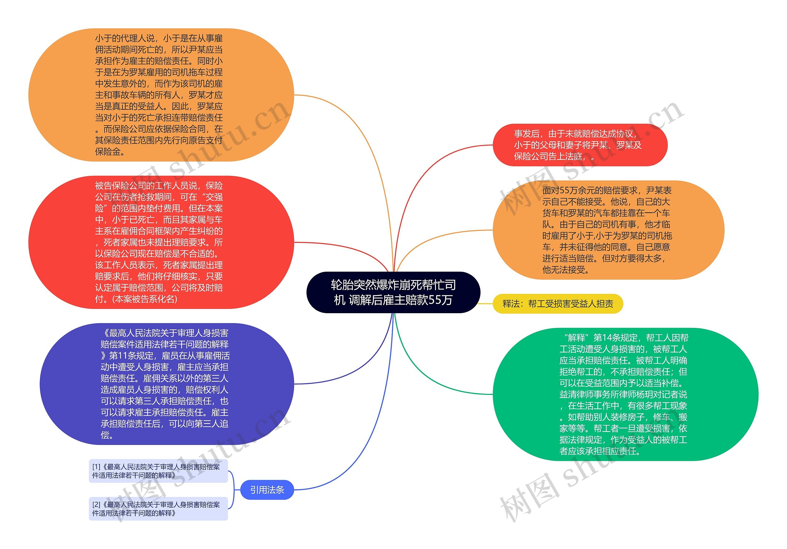 轮胎突然爆炸崩死帮忙司机 调解后雇主赔款55万思维导图
