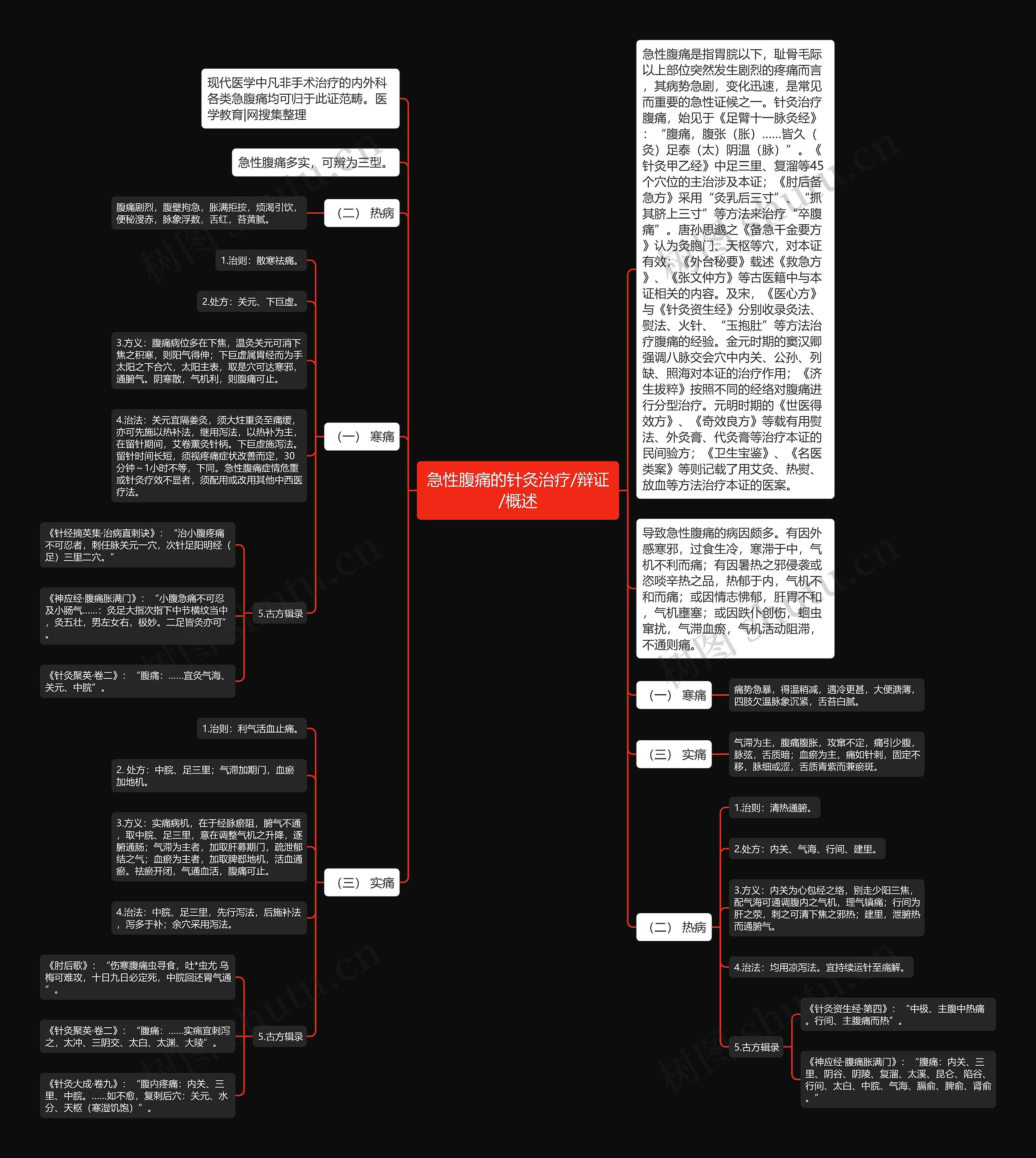 急性腹痛的针灸治疗/辩证/概述 急性腹痛的针灸治疗/辩证/概述