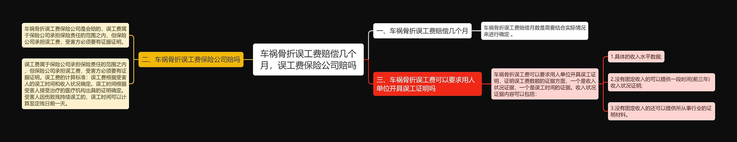 车祸骨折误工费赔偿几个月，误工费保险公司赔吗思维导图