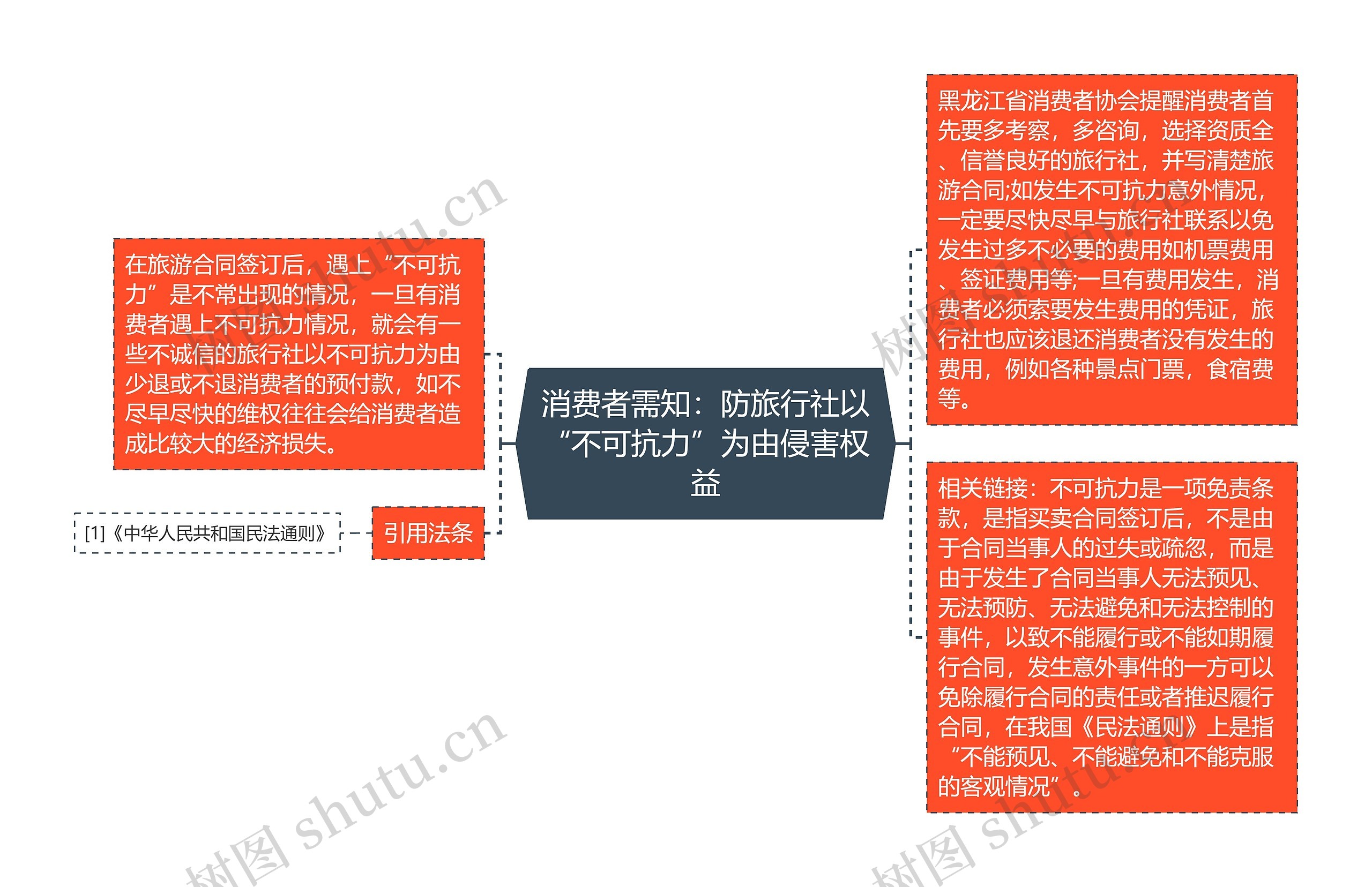 消费者需知:防旅行社以“不可抗力”为由侵害权益 消费者需知:防旅行社以“不可抗力”为由侵害权益