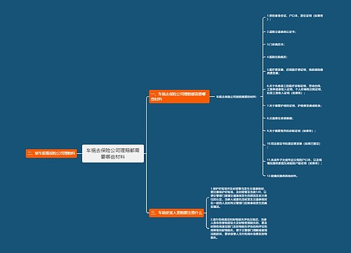 车祸去保险公司理赔都需要哪些材料